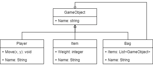 Class based Inheritance with 3 distinct objects and an aggregation